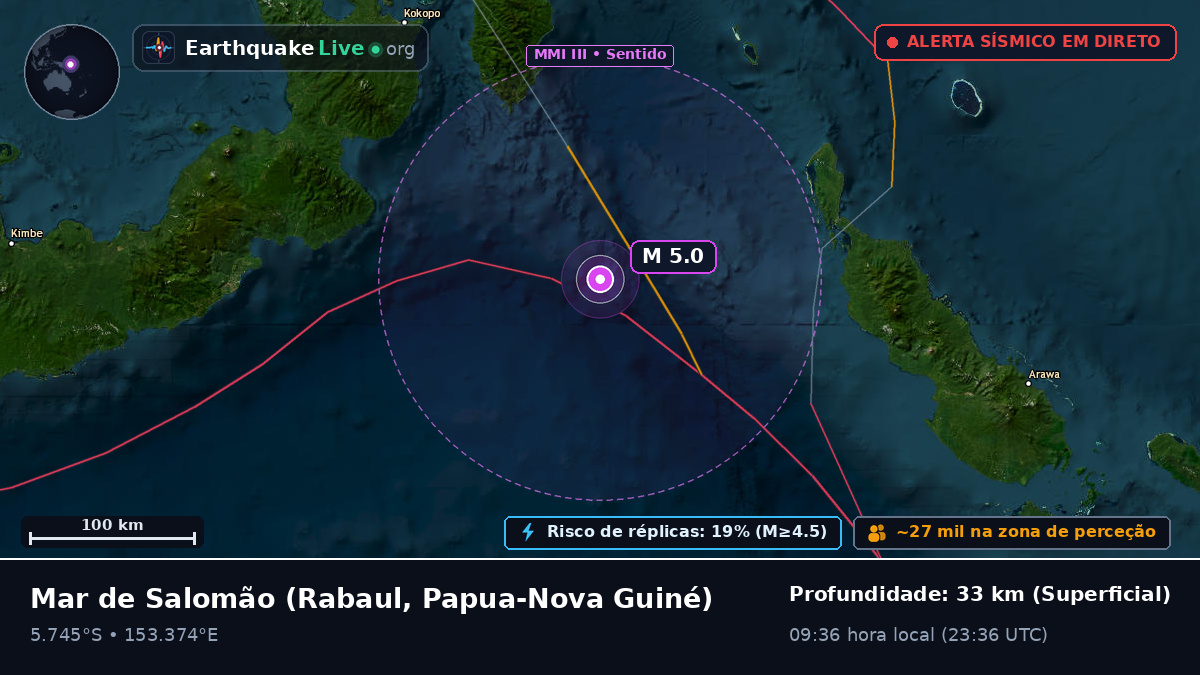 Mar de Salomão (Papua-Nova Guiné)