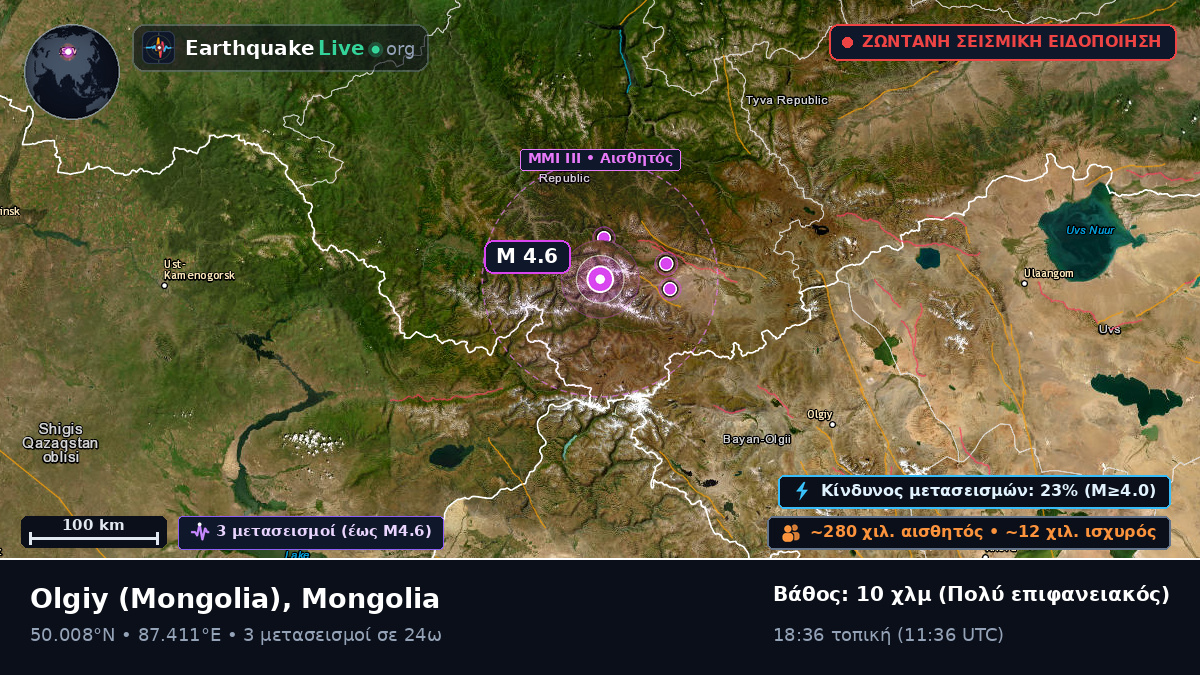 Bayan-Ölgiy, Mongolia