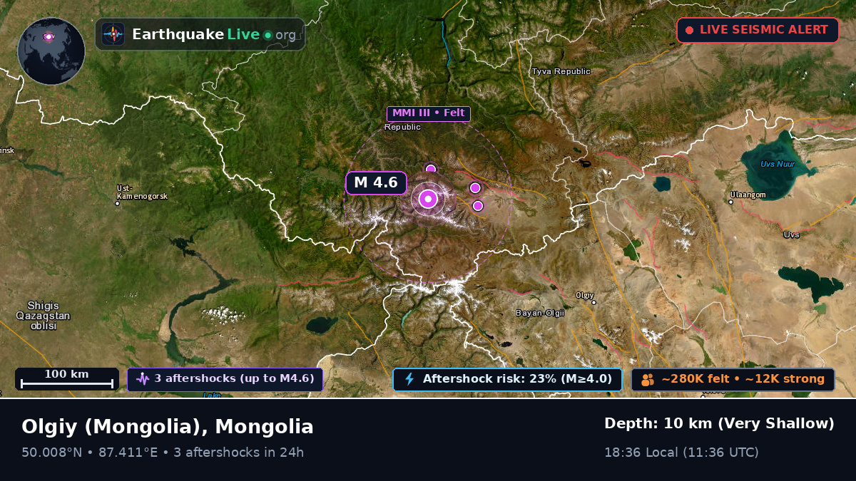 Bayan-Ölgiy, Mongolia