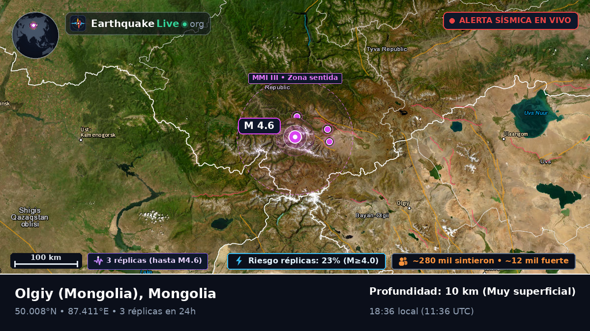 Bayan-Ölgiy, Mongolia