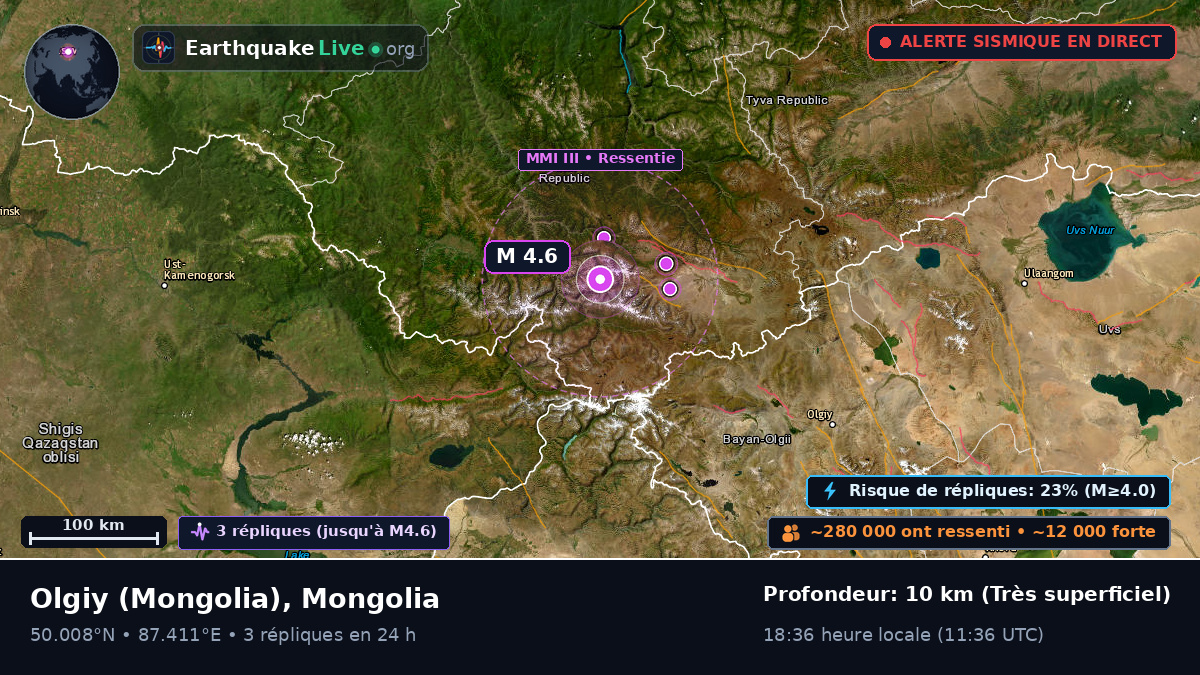 Bayan-Ölgiy, Mongolia