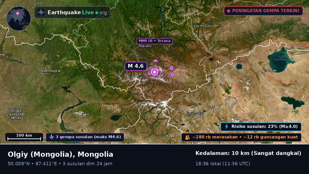 Bayan-Ölgiy, Mongolia