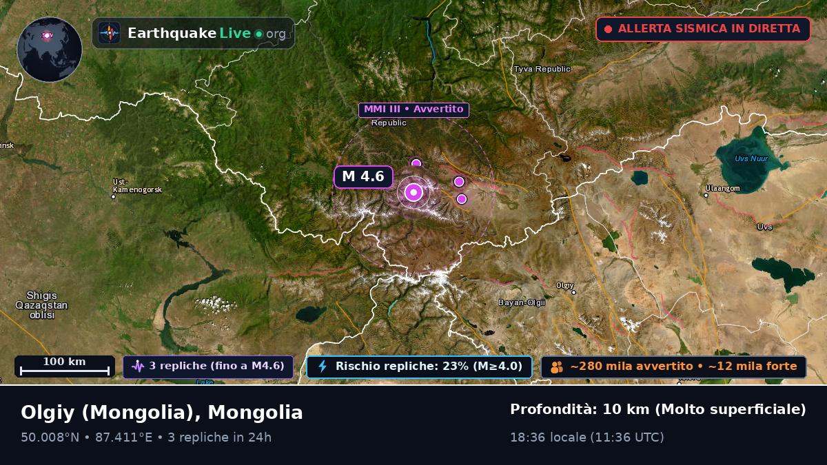 Bayan-Ölgiy, Mongolia