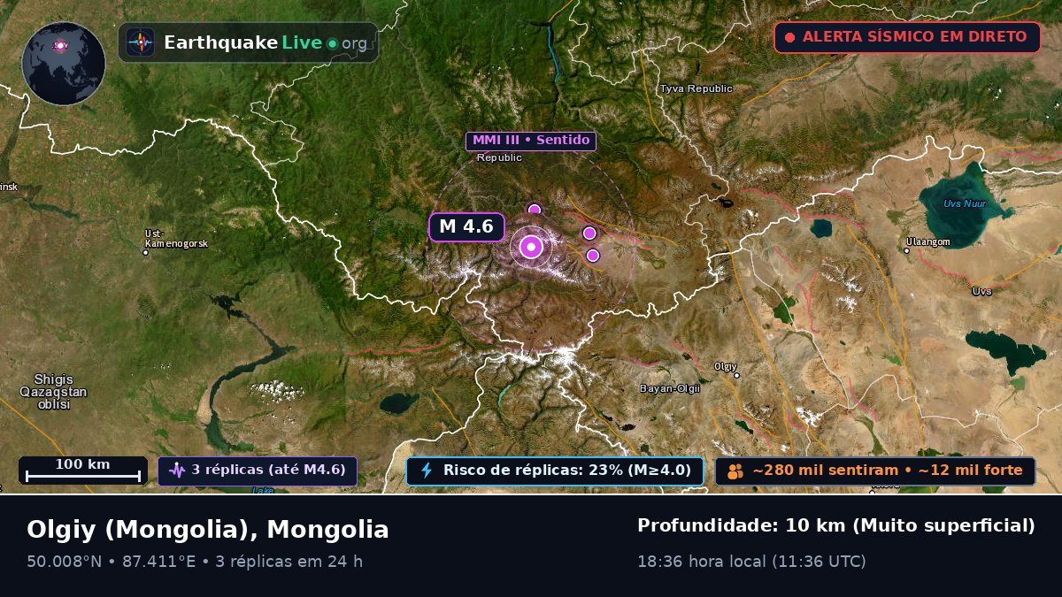 Bayan-Ölgiy, Mongolia