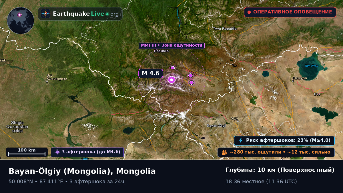 Bayan-Ölgiy, Mongolia