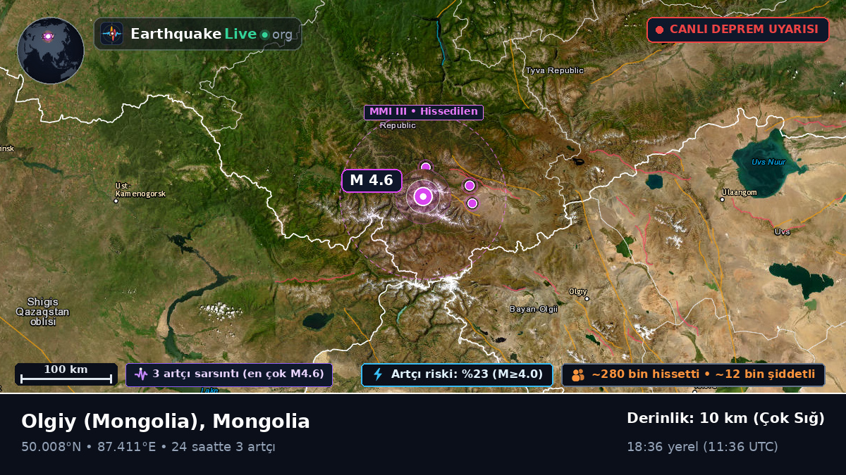 Bayan-Ölgiy, Mongolia