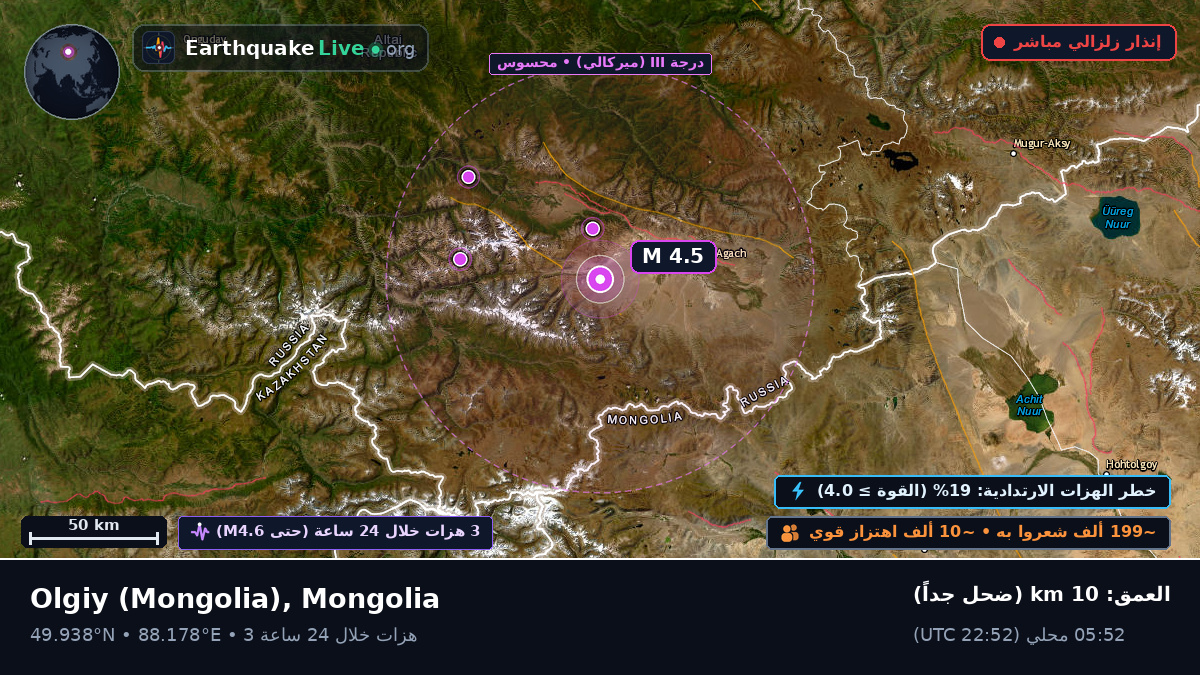 Bayan-Ölgiy, Mongolia