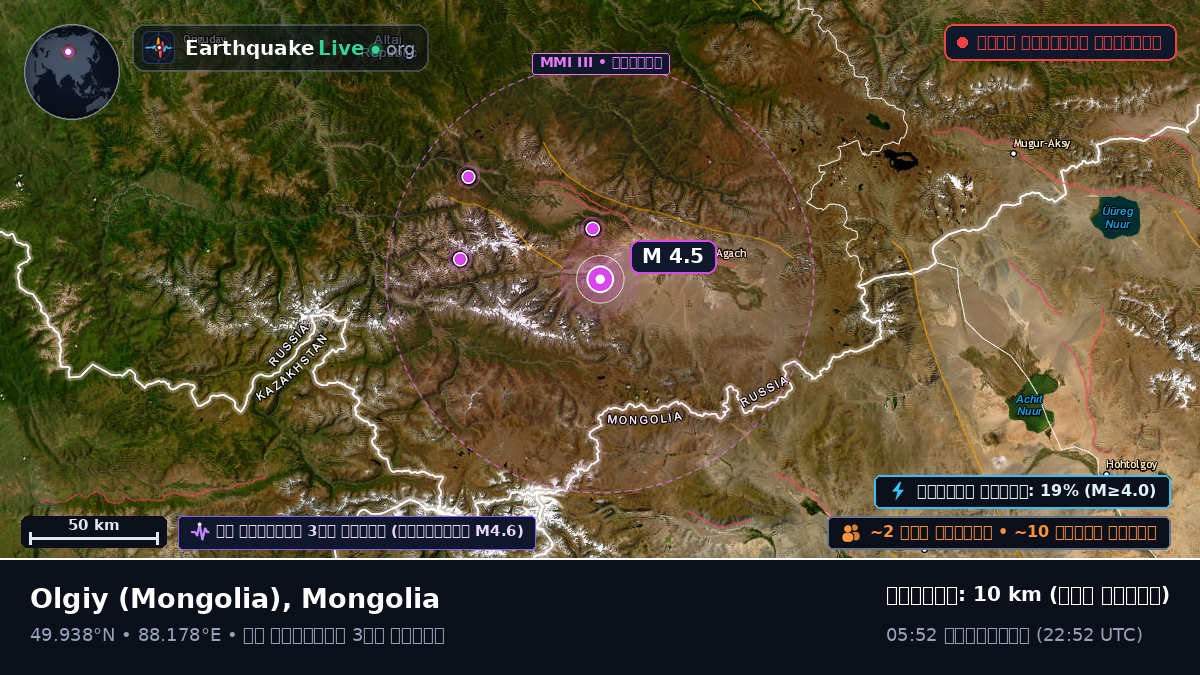 Bayan-Ölgiy, Mongolia