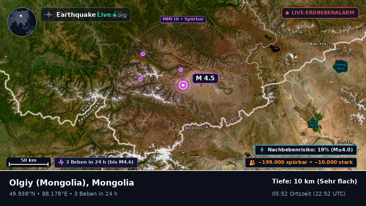 Bayan-Ölgiy, Mongolia