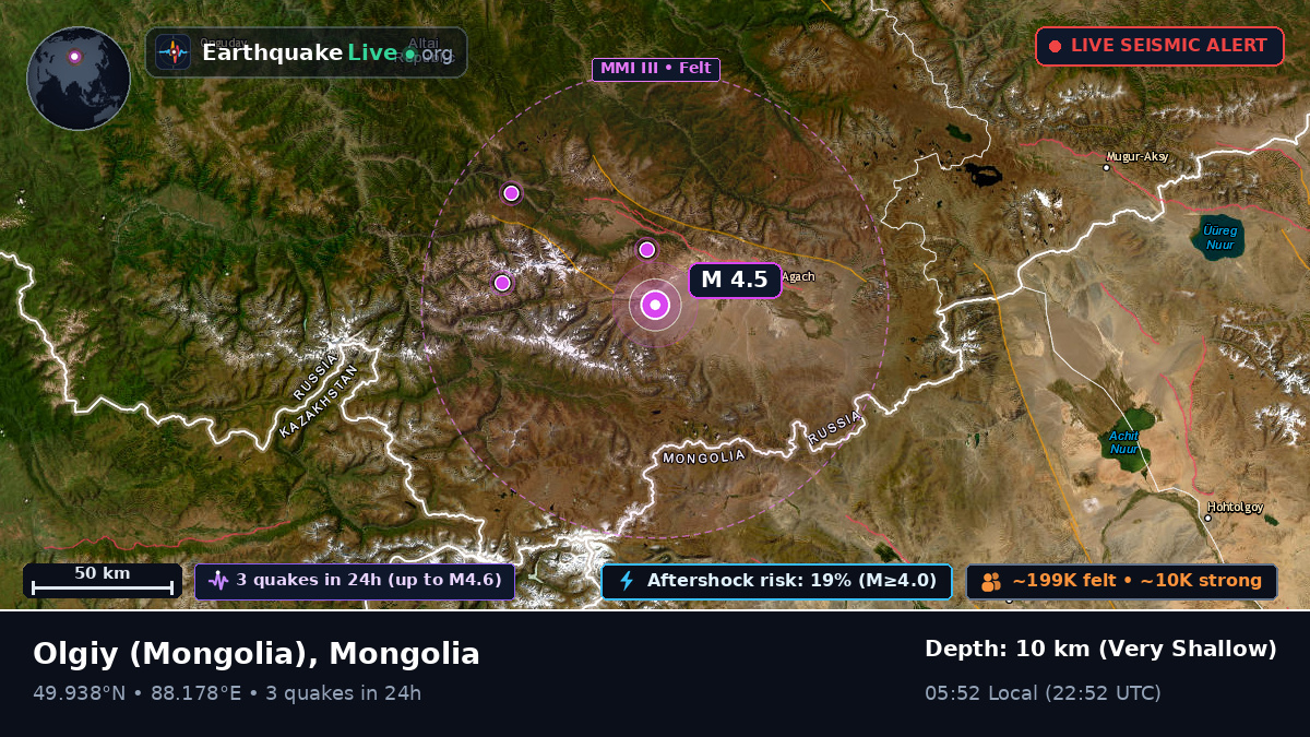 Bayan-Ölgiy, Mongolia