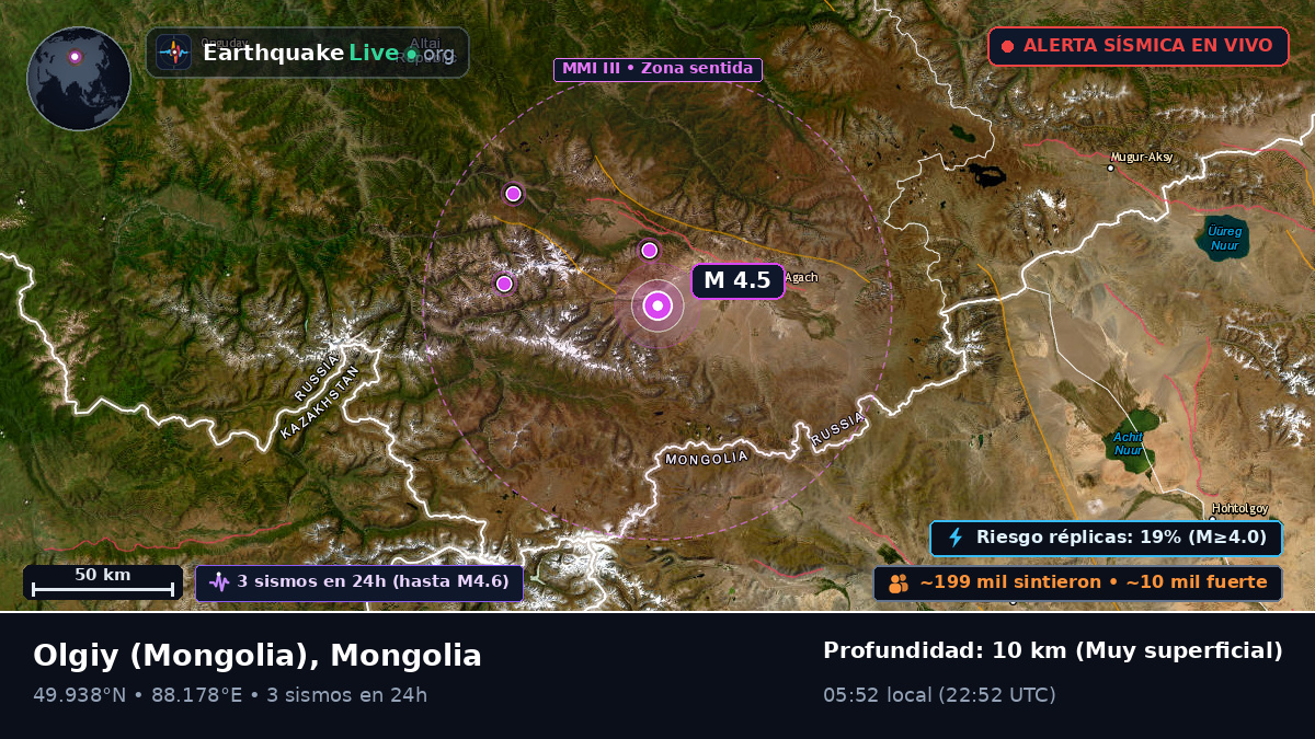 Bayan-Ölgiy, Mongolia