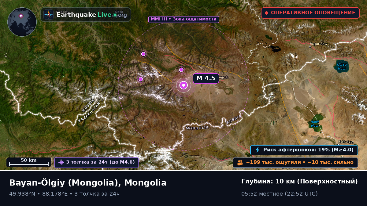 Bayan-Ölgiy, Mongolia