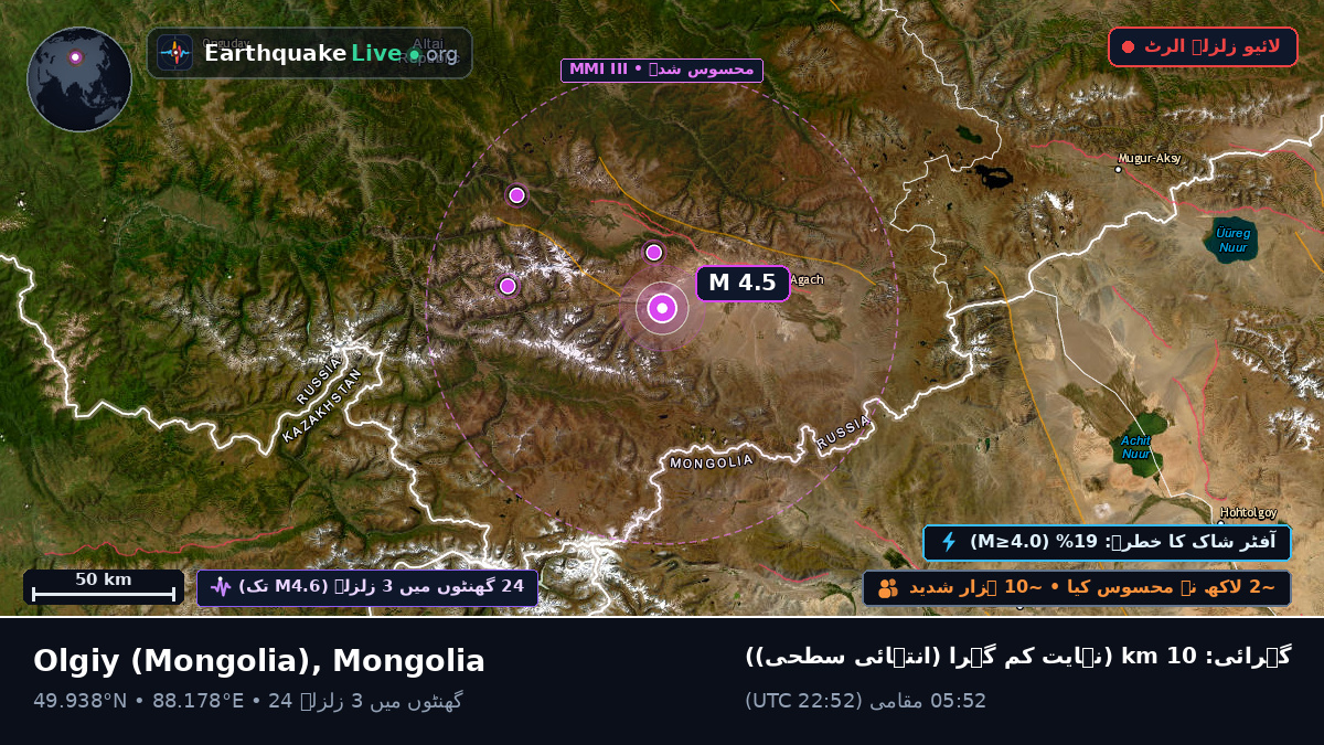 Bayan-Ölgiy, Mongolia