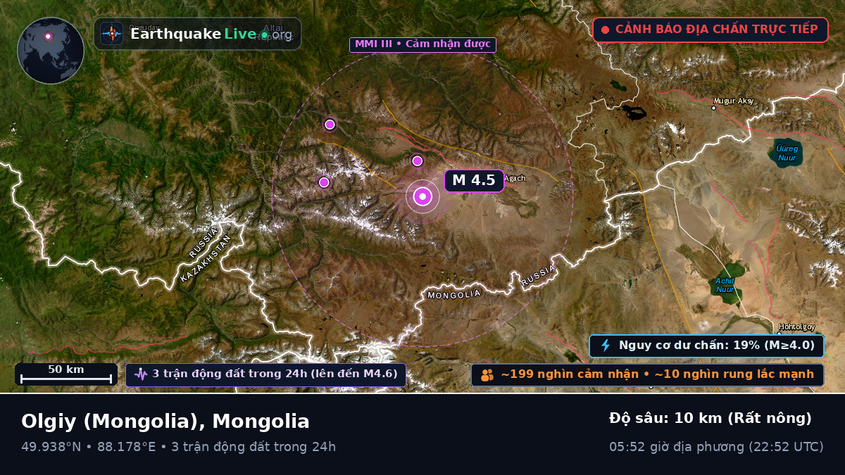 Bayan-Ölgiy, Mongolia