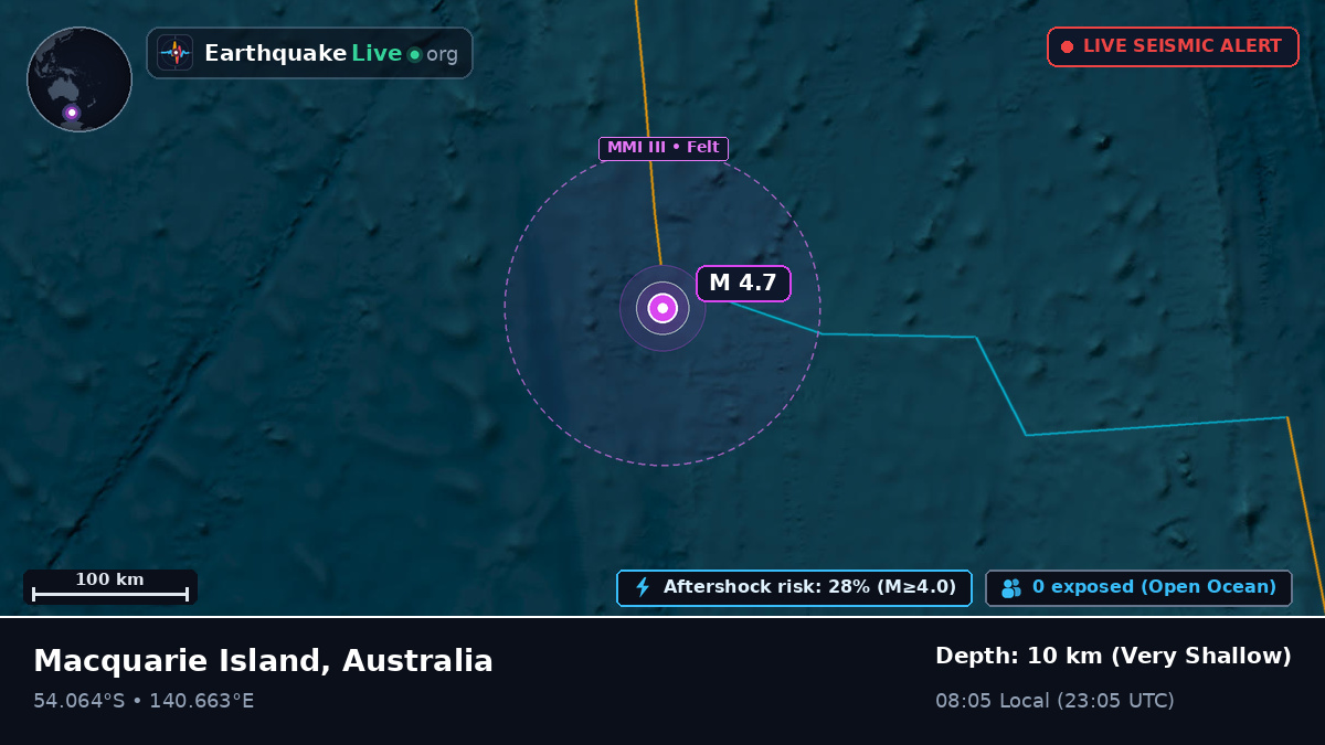 Indian Ocean (Australia)