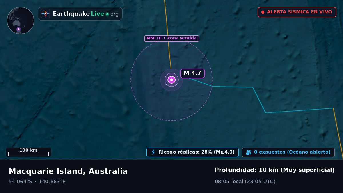 Océano Índico (Australia)