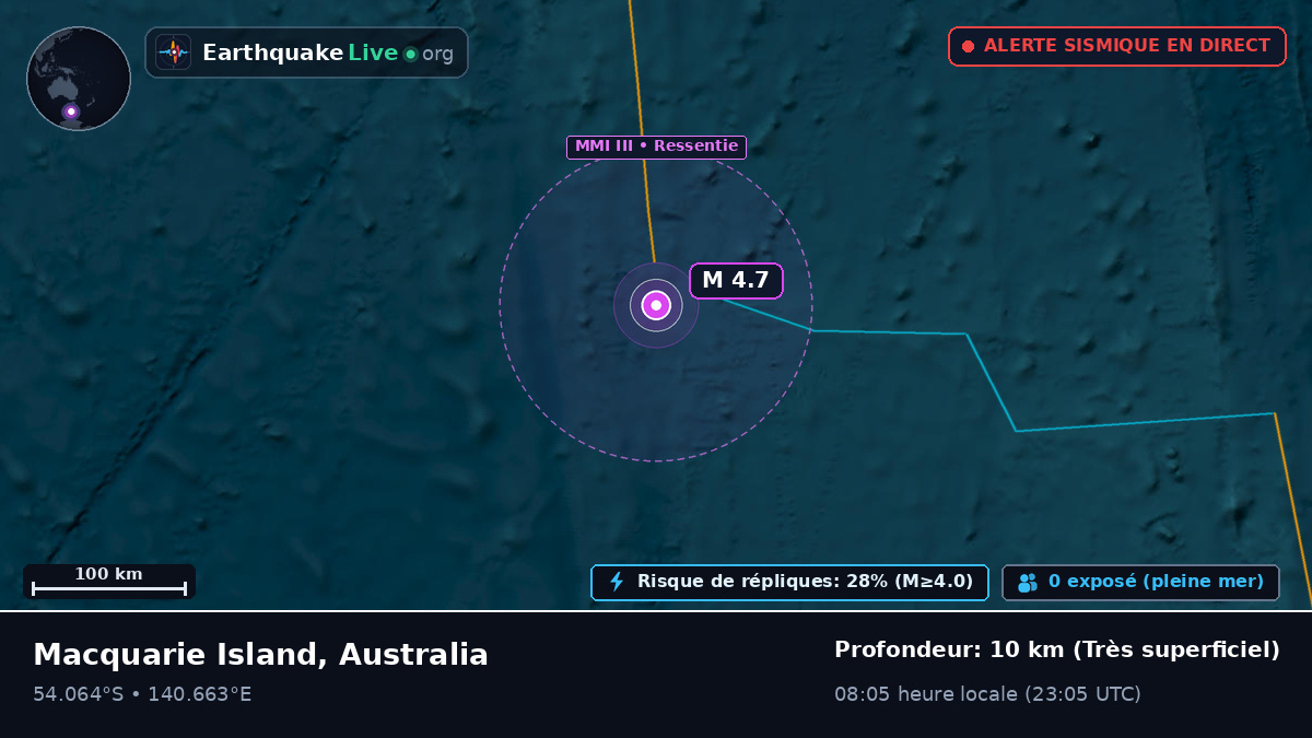 Océan Indien (Australia)