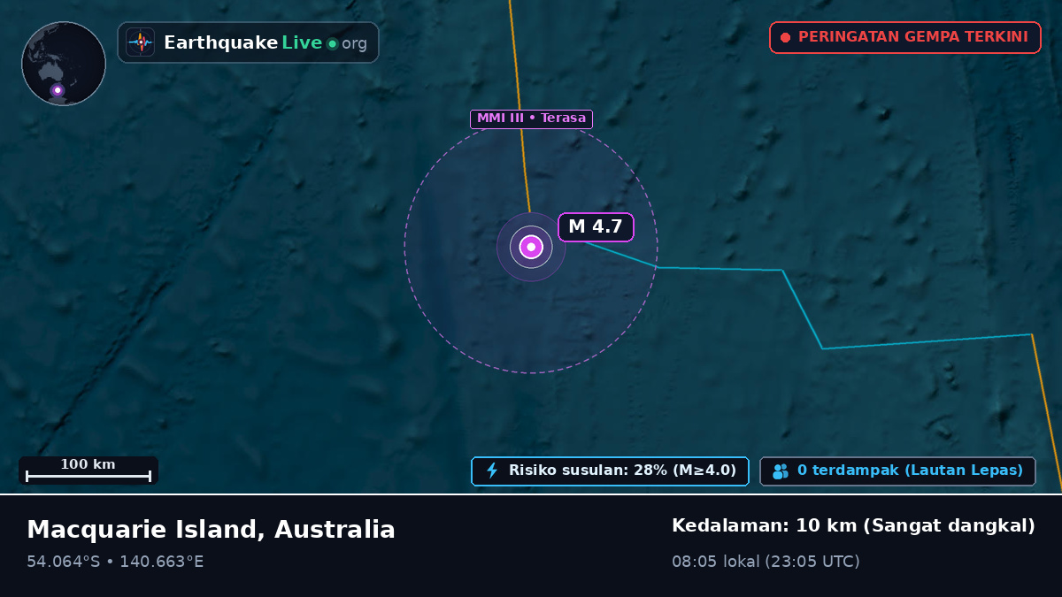 Samudra Hindia (Australia)