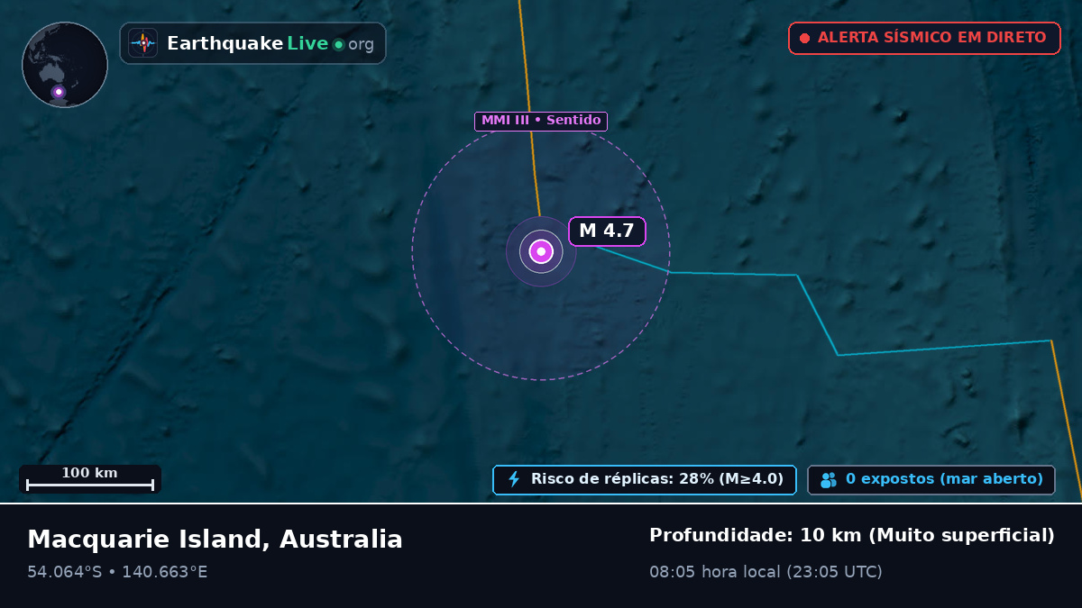 Oceano Índico (Australia)