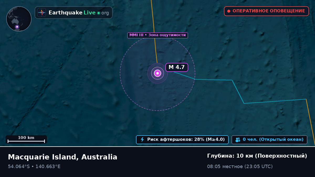 Индийский океан (Australia)