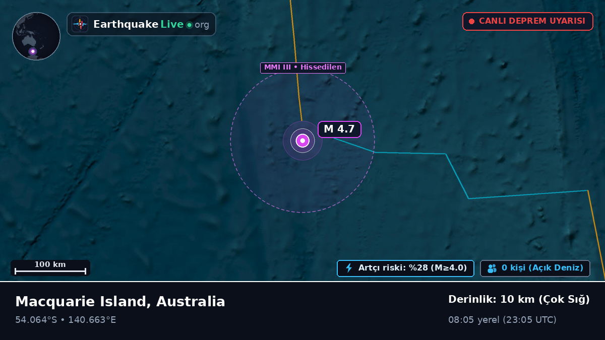 Hint Okyanusu (Australia)