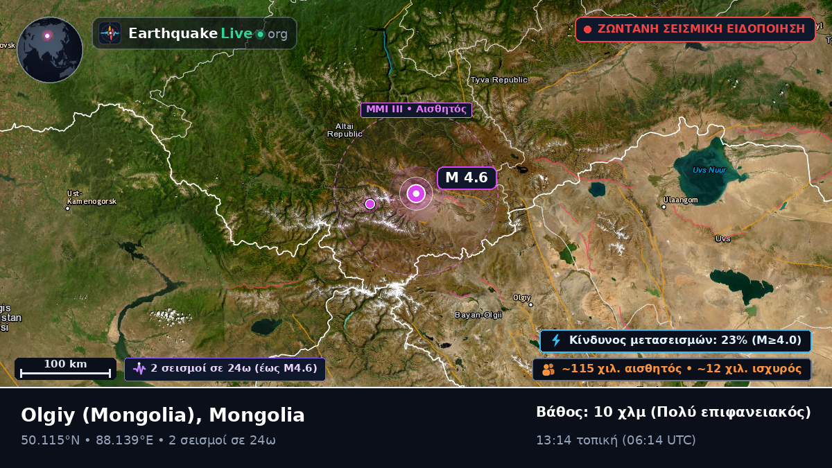 Bayan-Ölgiy, Mongolia
