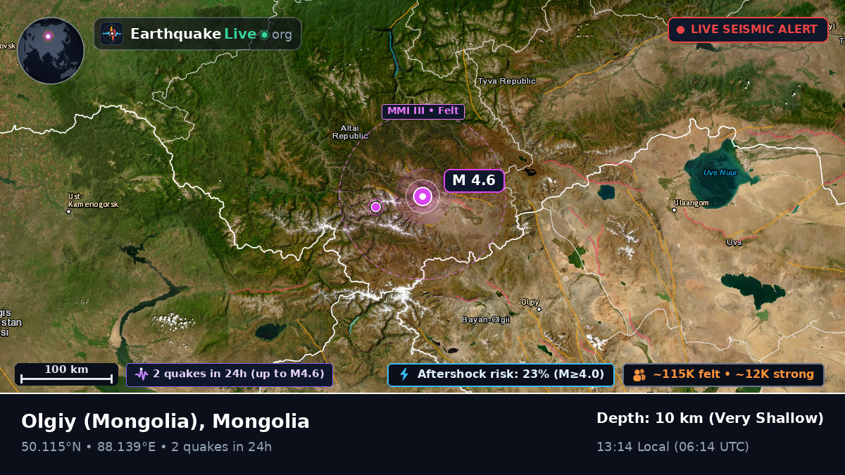 Bayan-Ölgiy, Mongolia