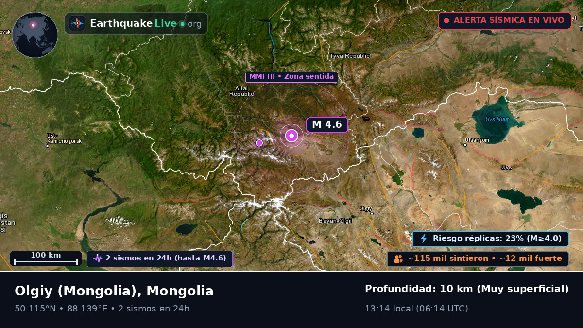 Bayan-Ölgiy, Mongolia