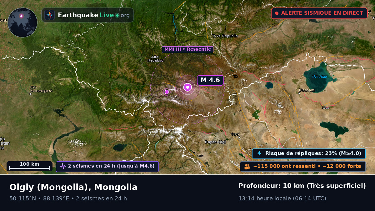 Bayan-Ölgiy, Mongolia
