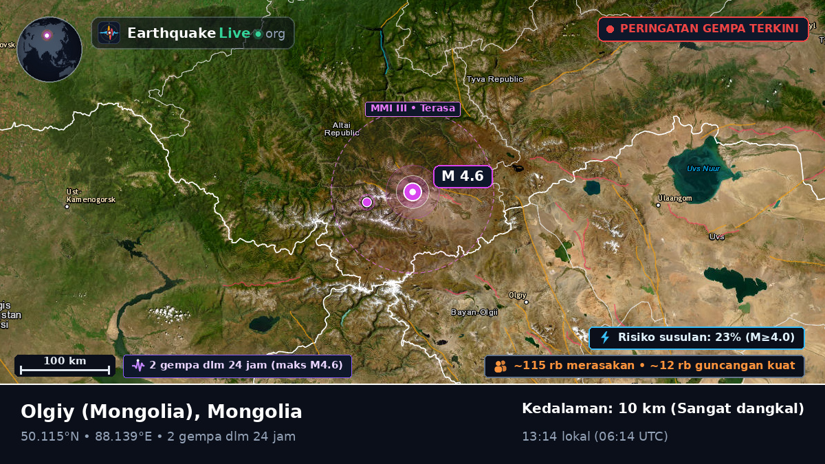 Bayan-Ölgiy, Mongolia