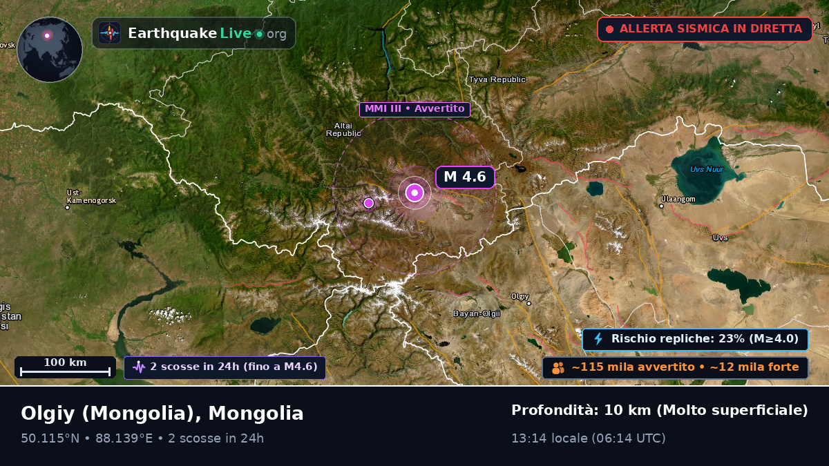 Bayan-Ölgiy, Mongolia