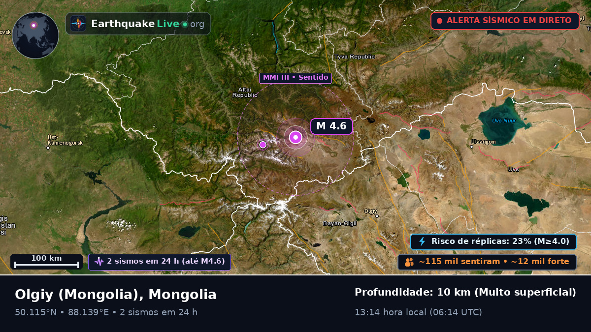Bayan-Ölgiy, Mongolia