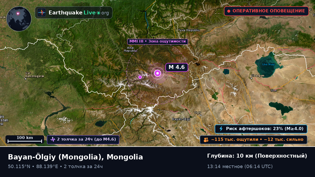 Bayan-Ölgiy, Mongolia