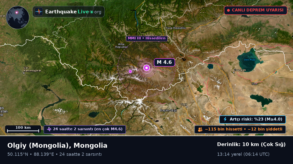 Bayan-Ölgiy, Mongolia