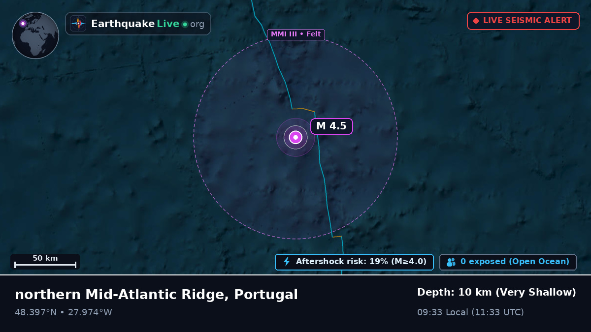 North Atlantic Ocean (Portugal)