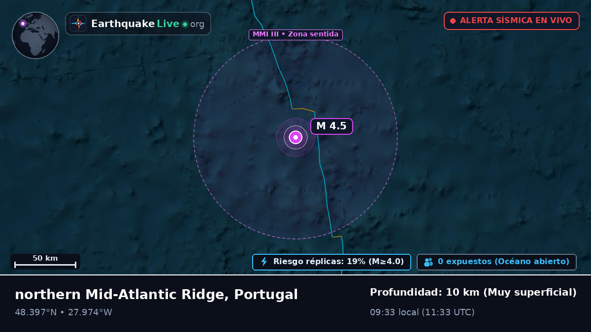 Océano Atlántico Norte (Portugal)