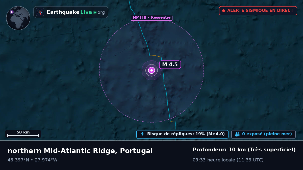 Océan Atlantique Nord (Portugal)