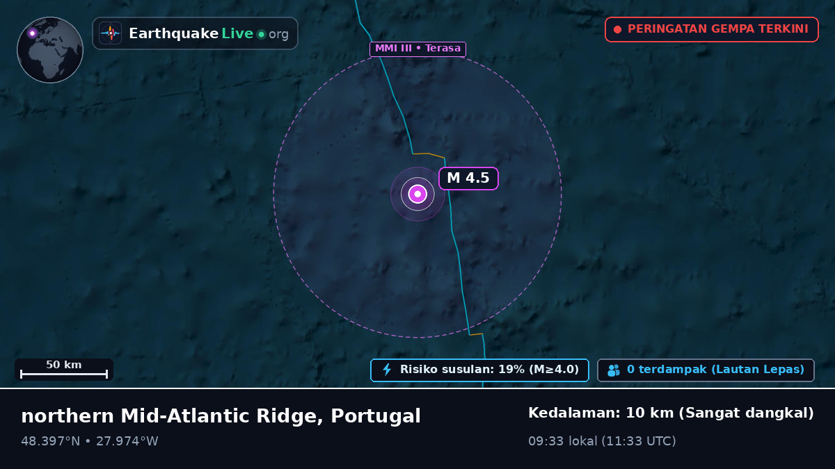 Samudra Atlantik Utara (Portugal)