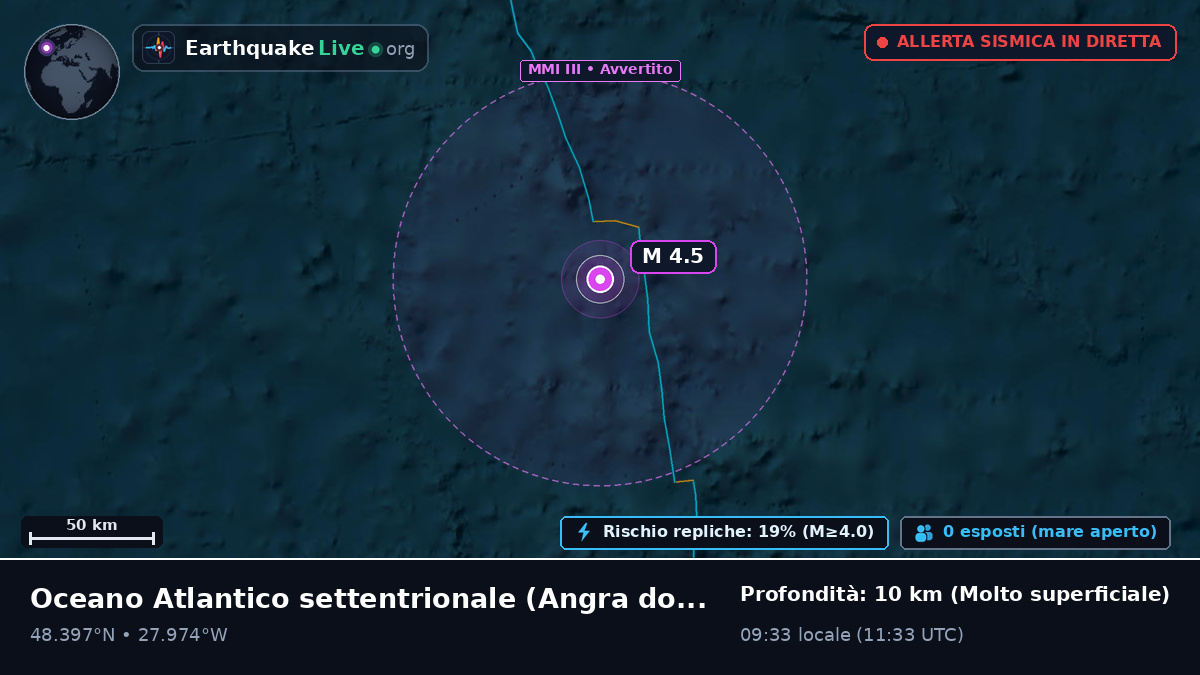 Oceano Atlantico settentrionale (Portogallo)