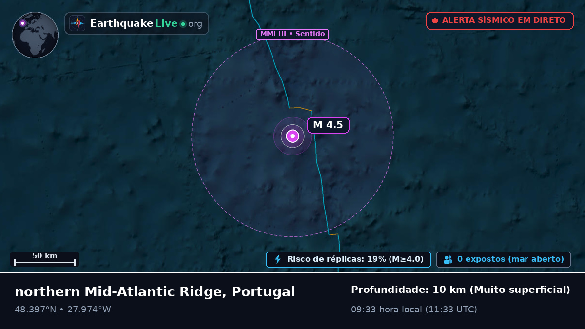 Oceano Atlântico Norte (Portugal)