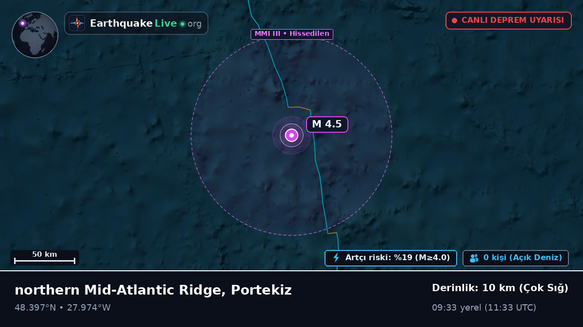 Kuzey Atlantik Okyanusu (Portekiz)