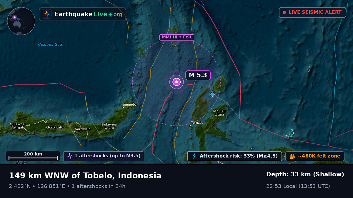 Molucca Sea (Indonesia)