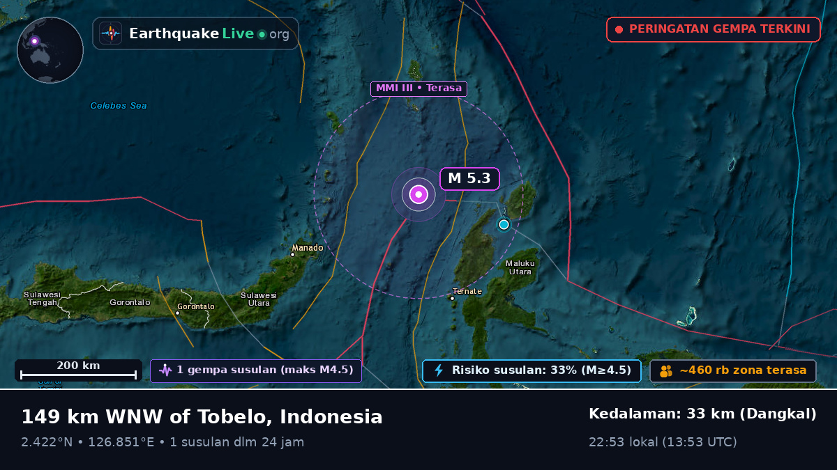 Laut Maluku (Indonesia)
