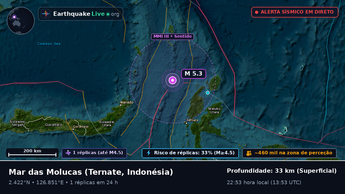 Mar das Molucas (Indonésia)