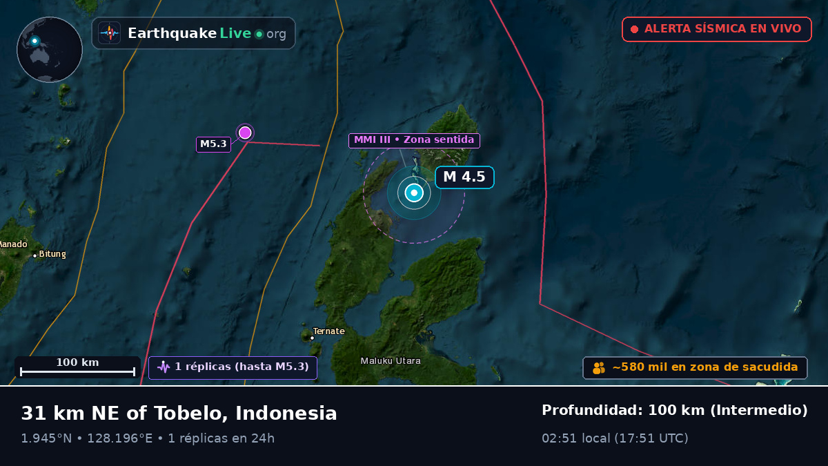 Mar de Molucas (Indonesia)