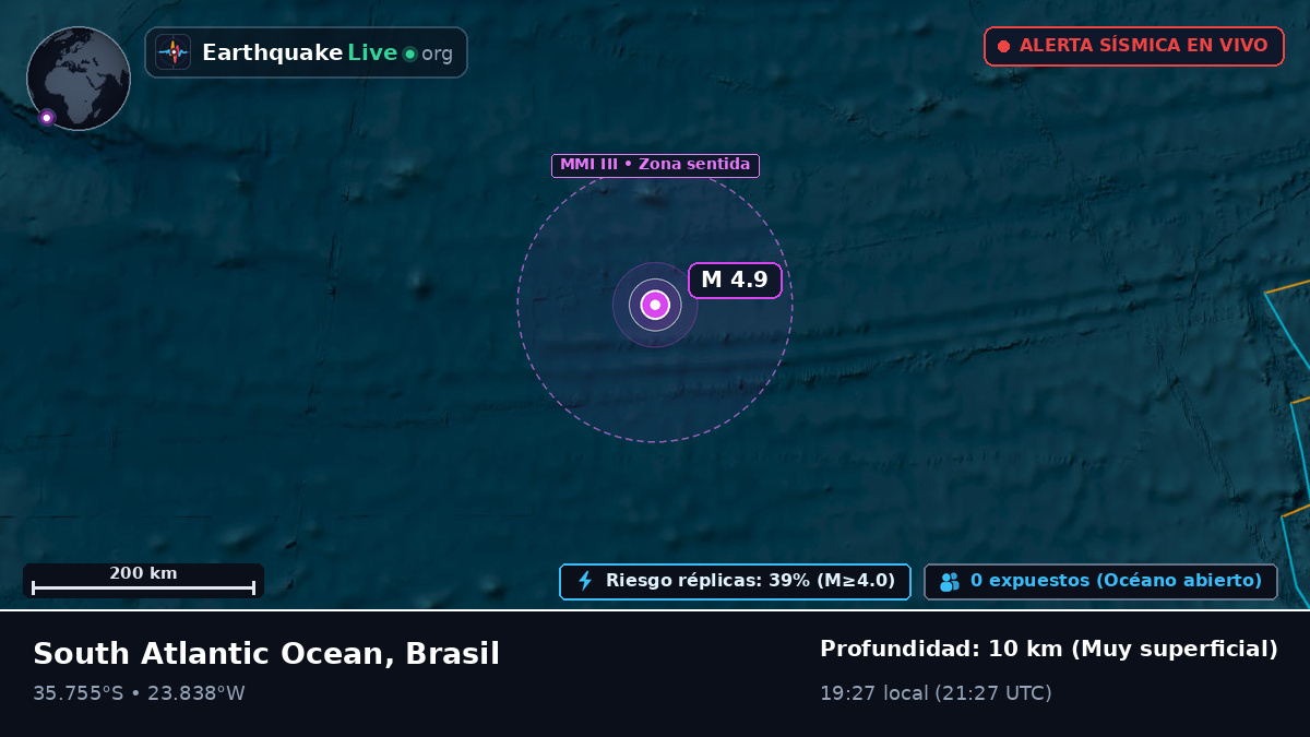 Océano Atlántico Sur (Brasil)