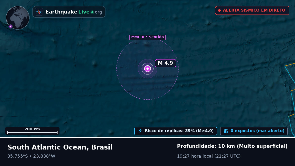 Oceano Atlântico Sul (Brasil)