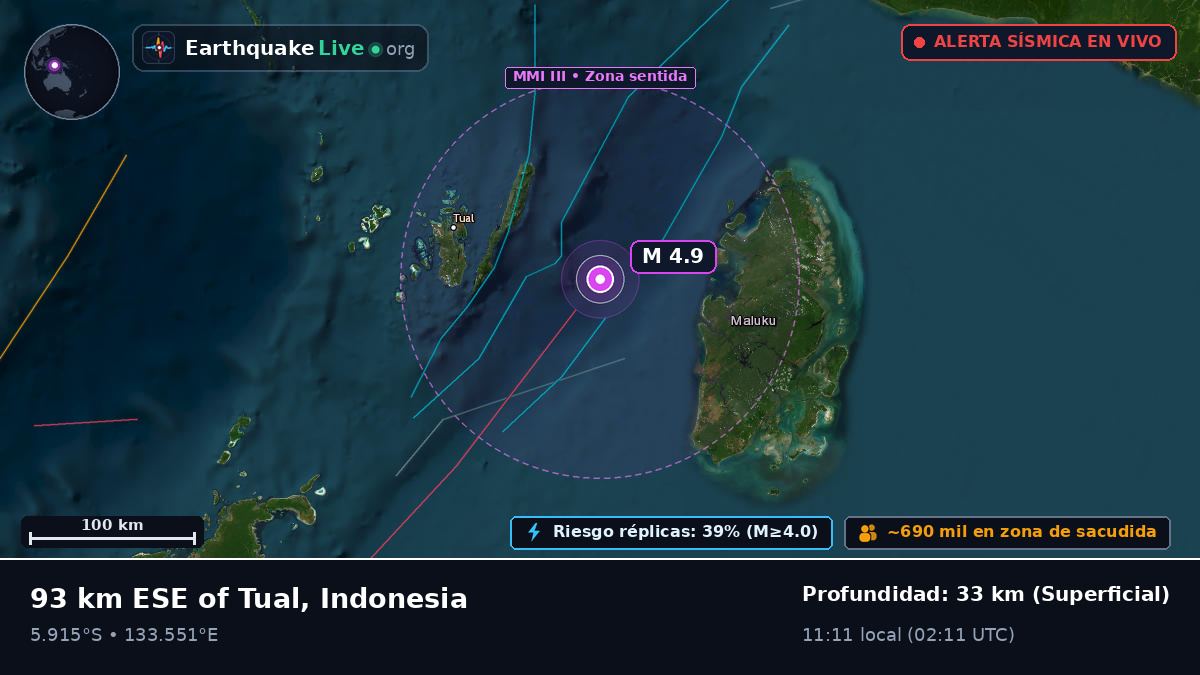 Océano Índico (Indonesia)