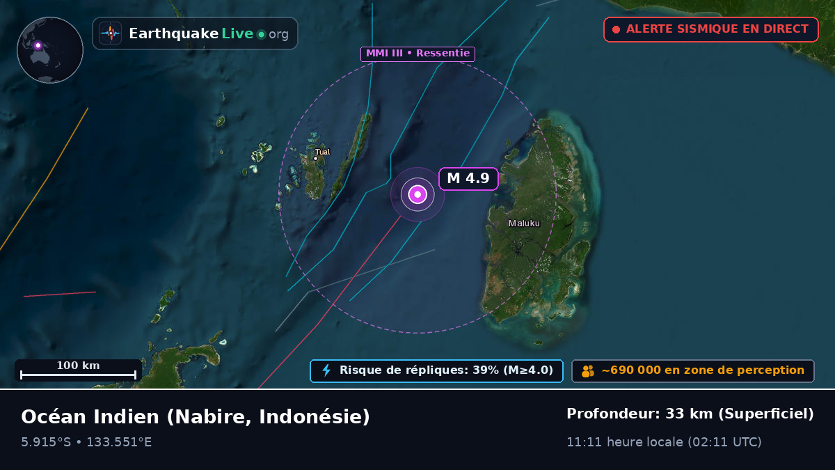 Océan Indien (Indonésie)