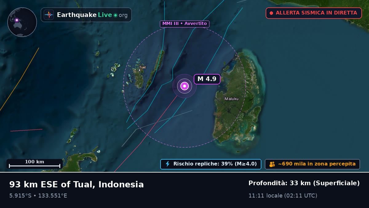 Oceano Indiano (Indonesia)